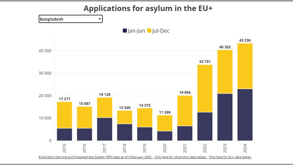 application-for-asylum