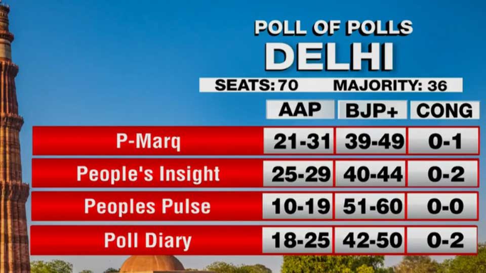 exit-poll